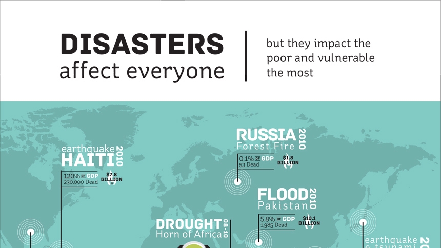 Managing Disaster Risks For Resilient Development - World | ReliefWeb